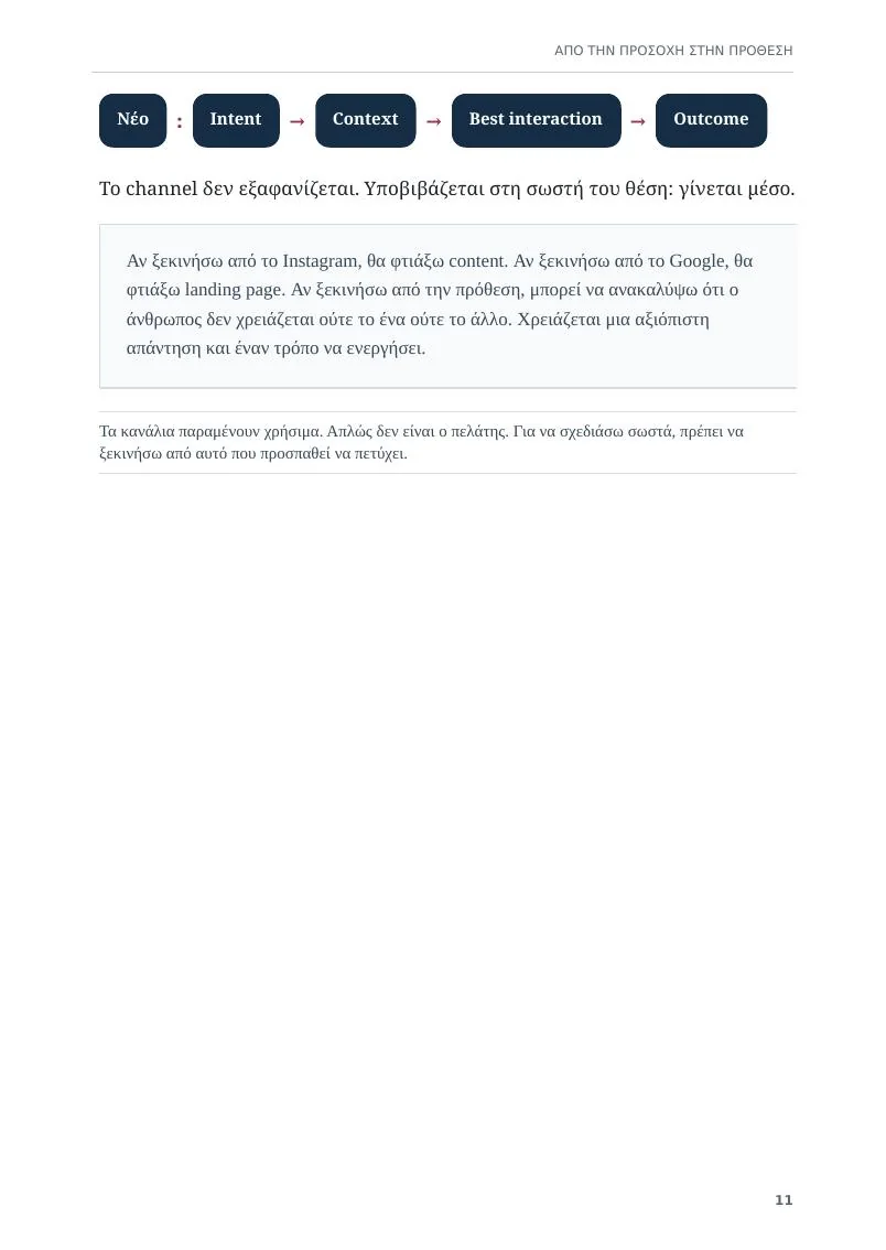 Πραγματική σελίδα του Intent Marketing με το μοντέλο Intent, Context, Best interaction, Outcome