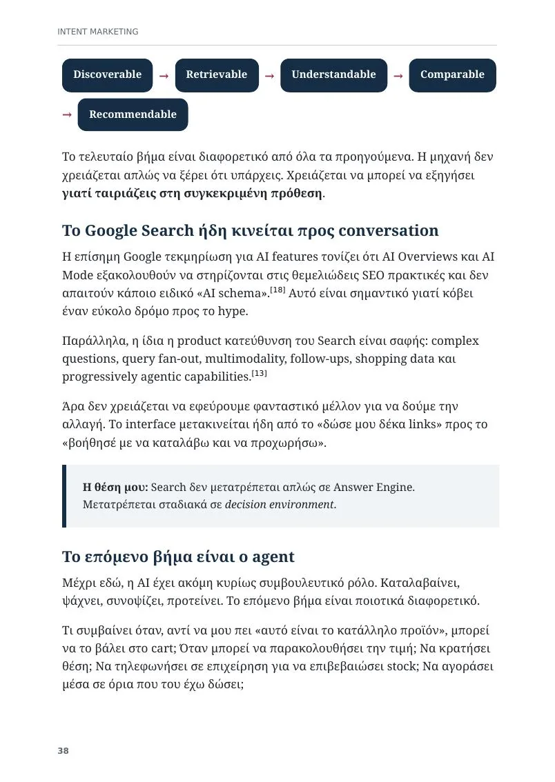 Πραγματική σελίδα του Intent Marketing για discoverable, retrievable, understandable, comparable και recommendable